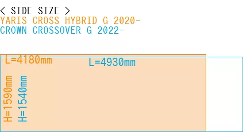 #YARIS CROSS HYBRID G 2020- + CROWN CROSSOVER G 2022-